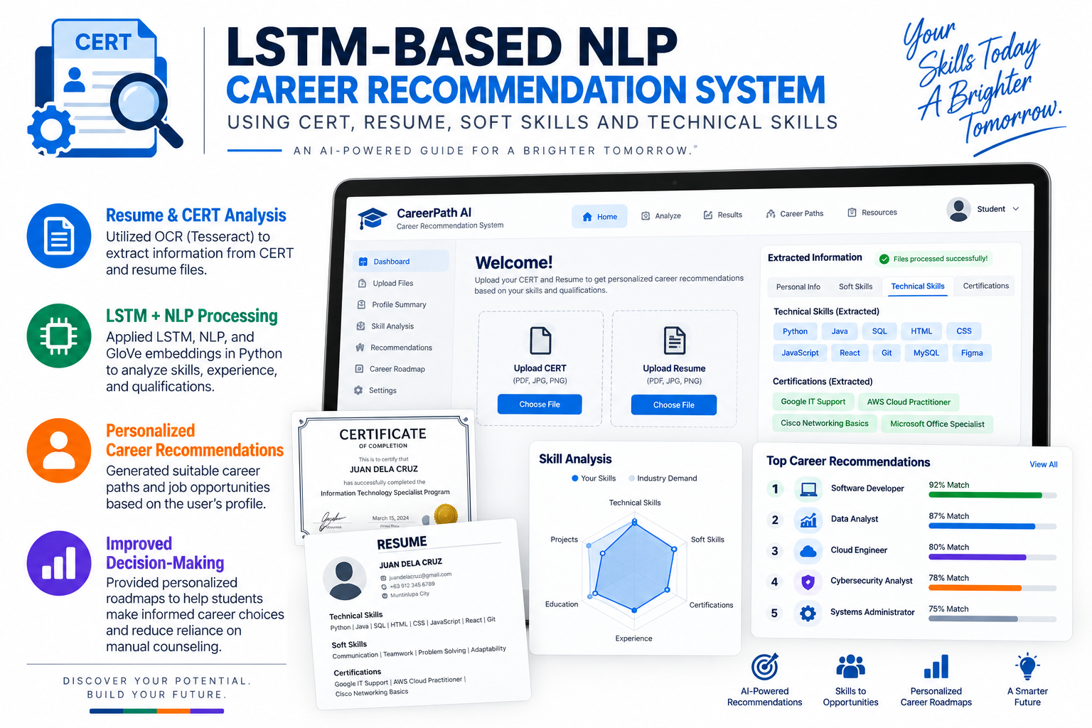 LSTM Career Recommendation